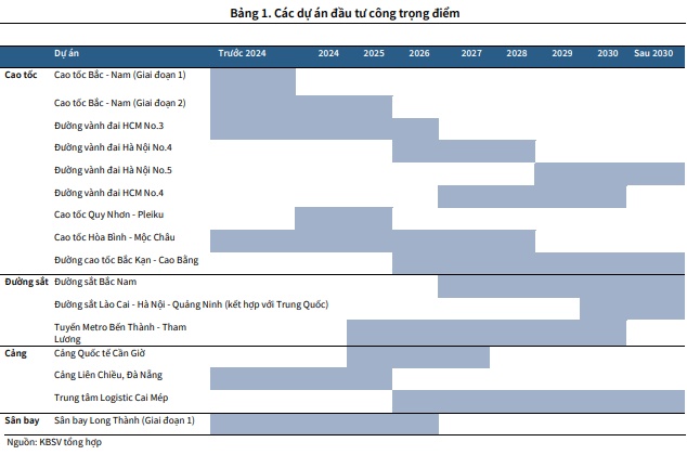 KBSV Research: VN-Index có xác suất cao tiến lên 1,35x trong tháng 3