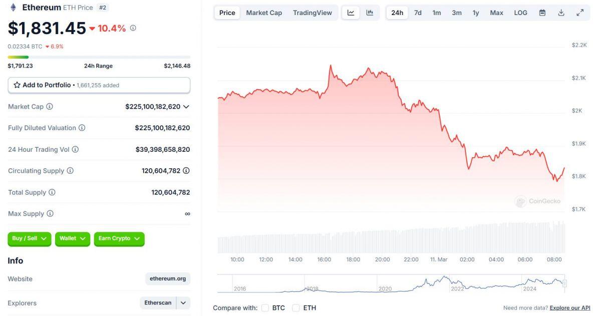 Thị trường crypto tiếp tục lao dốc, thêm 900 triệu USD bị thanh lý