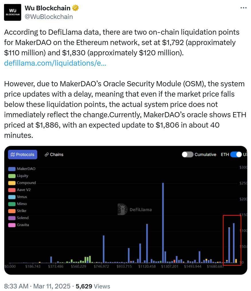 Thị trường crypto tiếp tục lao dốc, thêm 900 triệu USD bị thanh lý