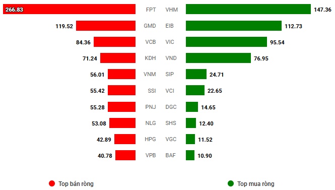 Vietstock Daily 13/03/2025: Duy trì đà tăng
