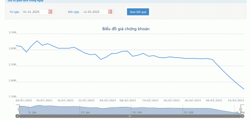 PSH cho rằng giá cổ phiếu giảm sàn liên tục do cổ đông muốn bán hết khi bị đình chỉ giao dịch