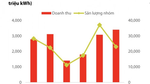 Sản lượng nhà máy thủy điện miền Bắc được dự báo tăng nhờ hiện tượng La Nina