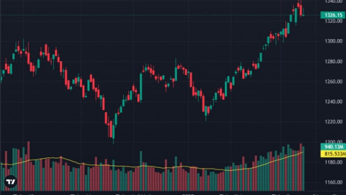Thị trường phân hóa mạnh, tiền đỡ yếu