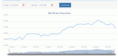 PLX chốt thời gian bán đấu giá toàn bộ 1,89 triệu USD vốn góp tại Petrolimex Lào