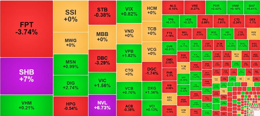 Thị trường phân hóa mạnh, tiền đỡ yếu