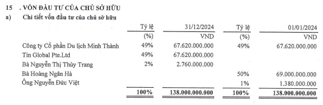 Chứng khoán VTG muốn thay đổi phương án chào bán cổ phiếu