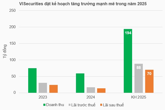 VISecurities đón tân Thành viên Hội đồng Quản trị, Ban Kiểm soát