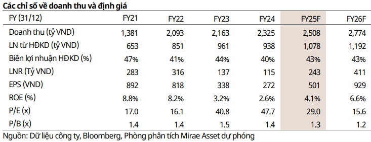 Mua GEG, PC1 và NKG?