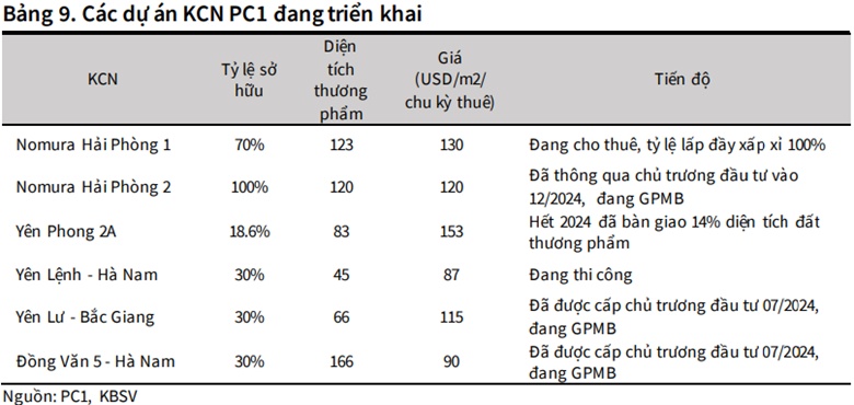 Mua GEG, PC1 và NKG?