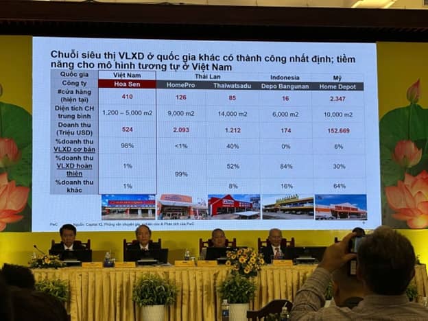 Hoa Sen “hướng vào nội địa” với canh bạc Hoa Sen Home