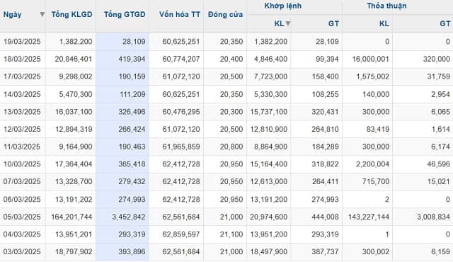 Người nhà Thành viên HĐQT VIB "sang tay" 1.2 triệu cp