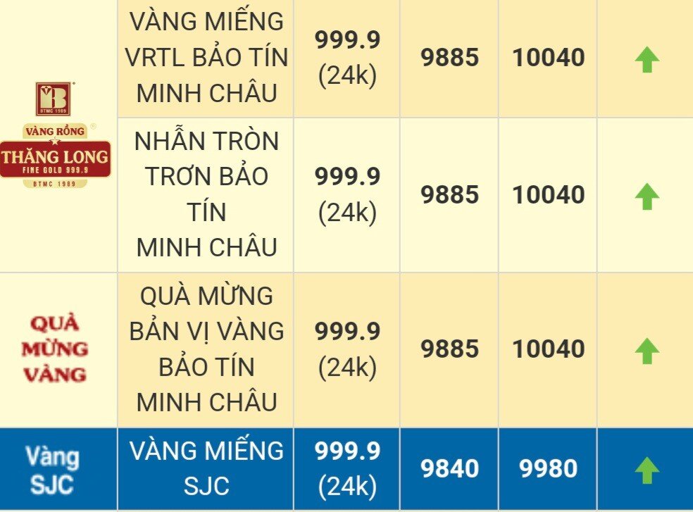 Giá vàng vượt mốc 100 triệu đồng/lượng, “cò mồi” chực chờ gạ khách mua với giá “trên trời”