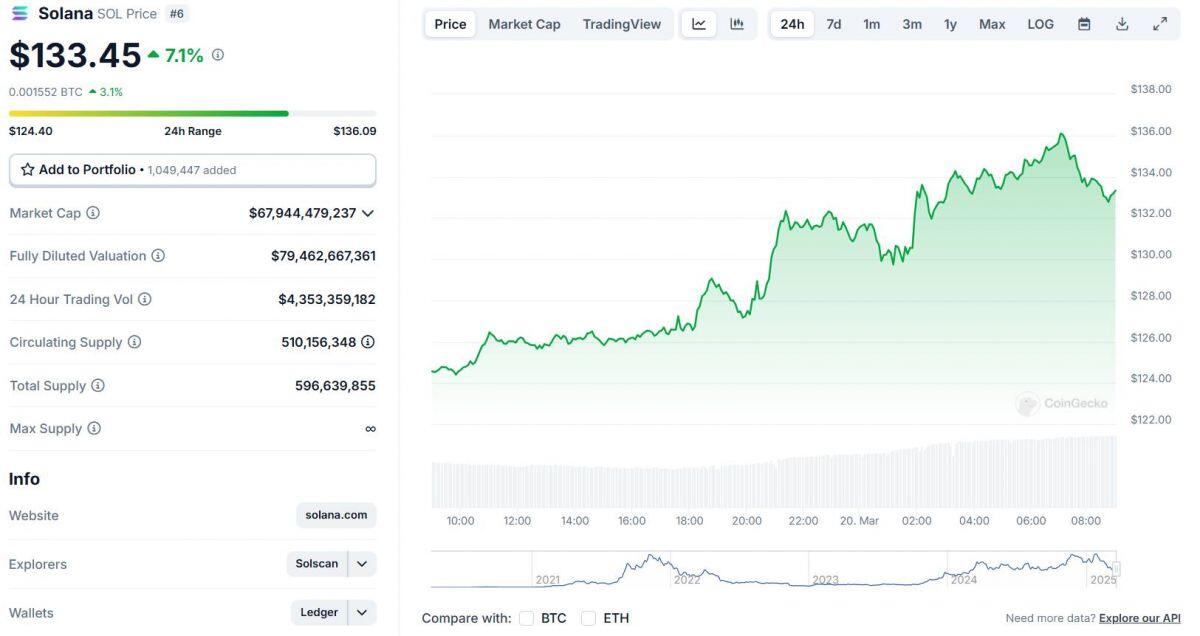 Solana sắp sửa có ETF Futures đầu tiên ở Mỹ