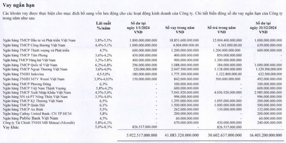 ACBS lên kế hoạch vay ngân hàng tối đa 13 ngàn tỷ đồng