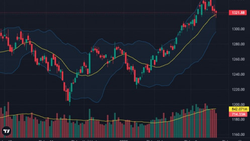 Thanh khoản sụt giảm mạnh, tín hiệu của dòng tiền chờ đợi