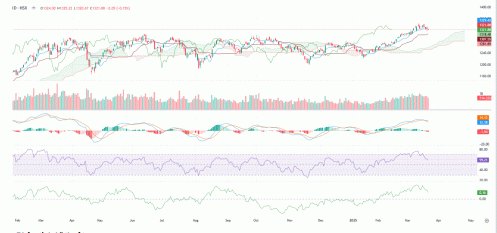 Trong những phiên tới, VN-Index cần giao dịch với biên độ chặt chẽ hơn để hình thành nền giá tại 1.320