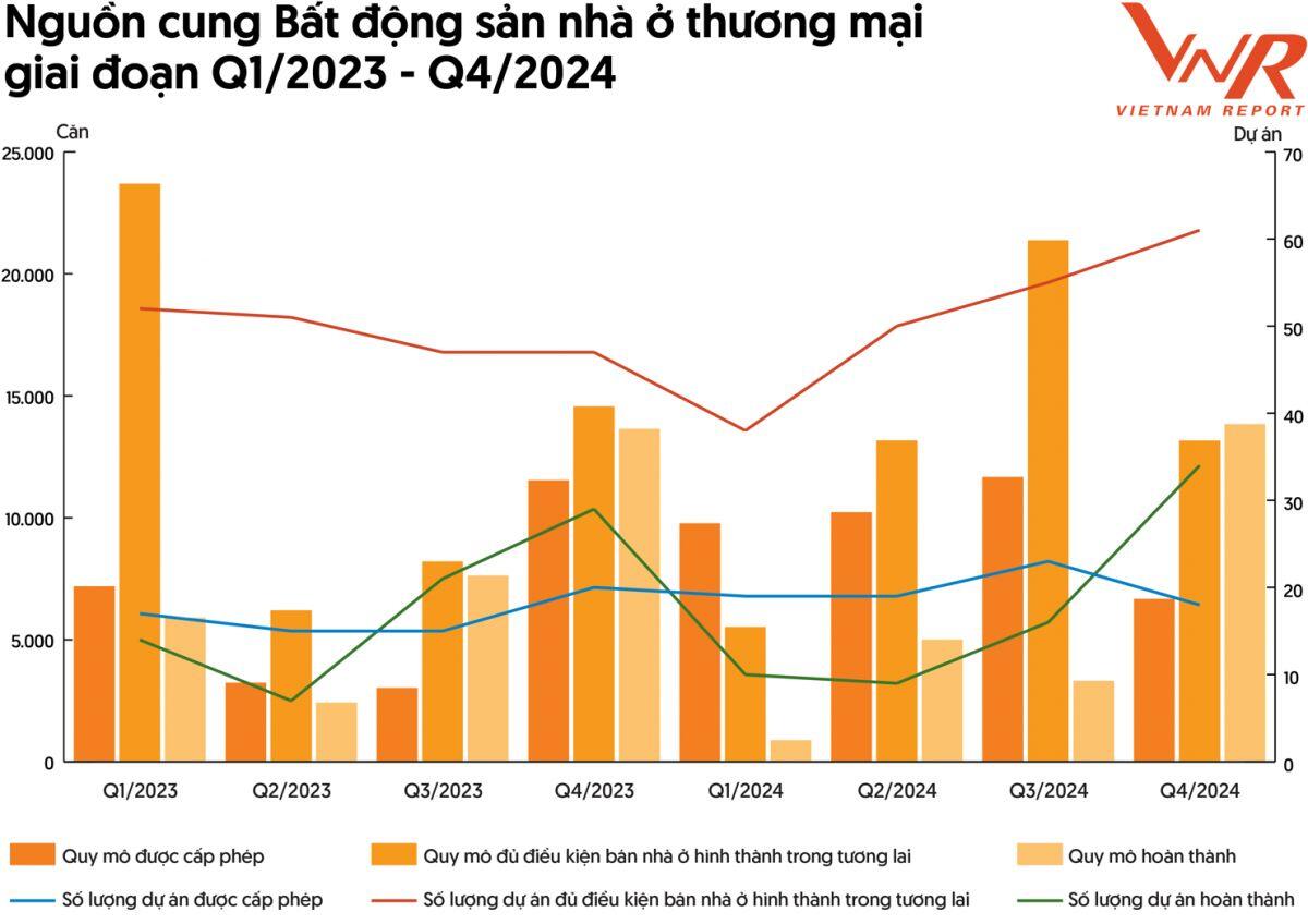 Lộ diện Top 10 Công ty Bất động sản uy tín năm 2025, thị trường ghi nhận dấu hiệu phục hồi tích cực