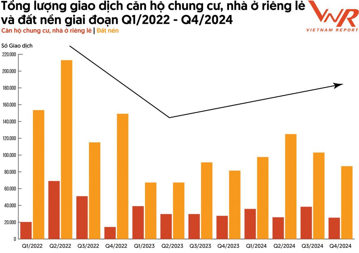 Lộ diện Top 10 Công ty Bất động sản uy tín năm 2025, thị trường ghi nhận dấu hiệu phục hồi tích cực