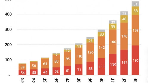 Việt Nam đặt mục tiêu công suất điện gió 15 GW vào năm 2035, cơ hội cho cổ phiếu nào?