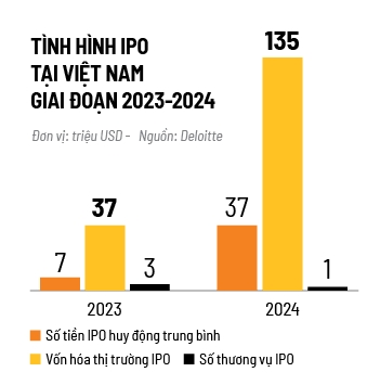 Chân sóng IPO mới