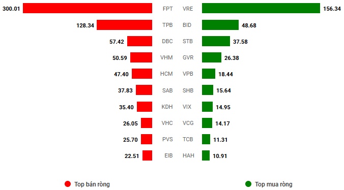 Vietstock Daily 27/03/2025: Áp lực điều chỉnh gia tăng