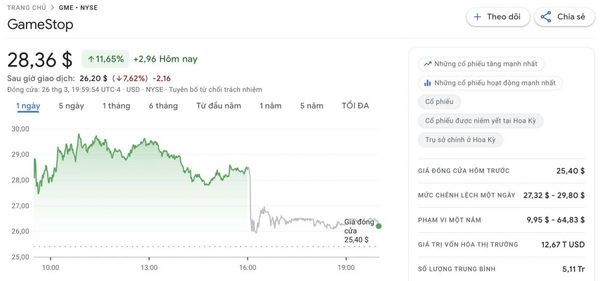 GameStop phát hành 1,3 tỷ USD trái phiếu để có tiền mua Bitcoin