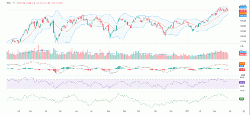 Xu hướng thị trường phụ thuộc vào dòng tiền bắt đáy trong vùng 1.325 – 1.330 điểm