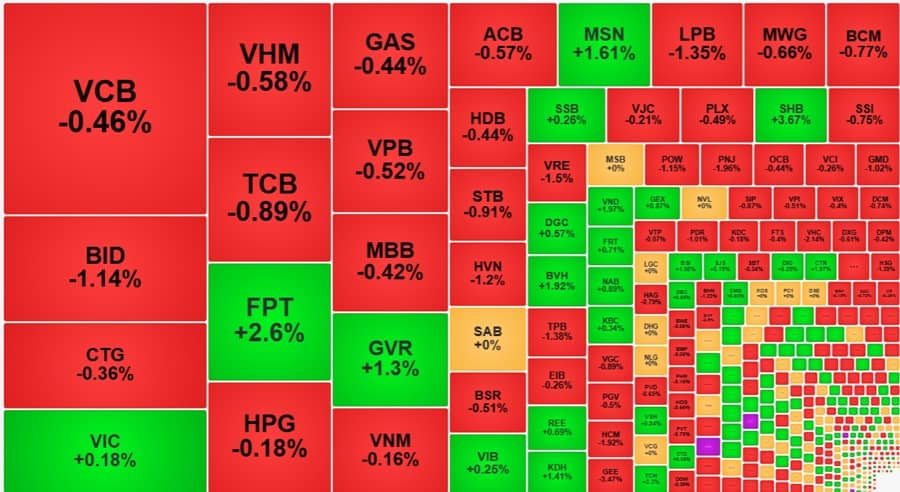 Dòng tiền “đóng băng”, thanh khoản thấp đột biến