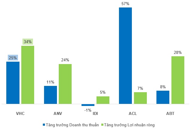 VHC – Tiếp tục tích cực (Kỳ 2)
