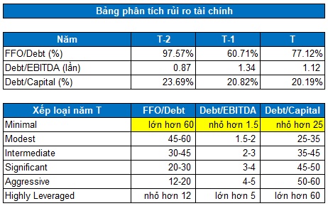 VHC – Tiếp tục tích cực (Kỳ 2)
