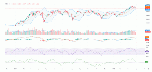 Xác suất cao VN-Index sẽ còn xuất hiện rung lắc trong tuần tới