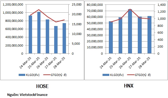 Dòng tiền phân hóa ở nhóm bất động sản