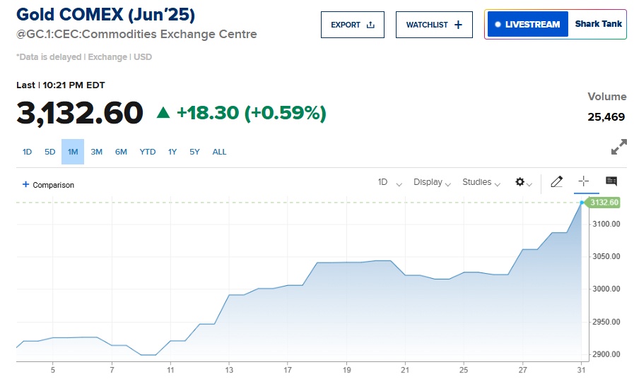 Chứng khoán toàn cầu lao dốc, Nikkei 225 sụt hơn 1,400 điểm