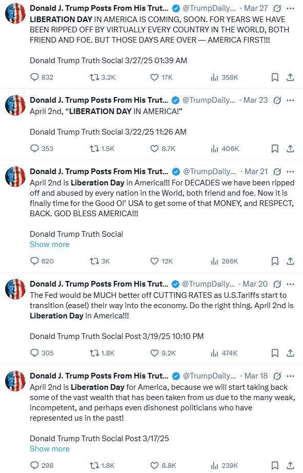 Các thị trường tài chính "gồng mình" trước Ngày Giải phóng 02/04 của Trump