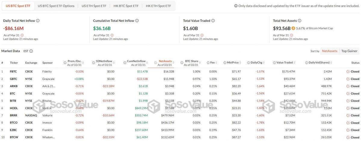 BlackRock cảnh báo: Bitcoin có thể đe dọa sự thống trị của đồng USD