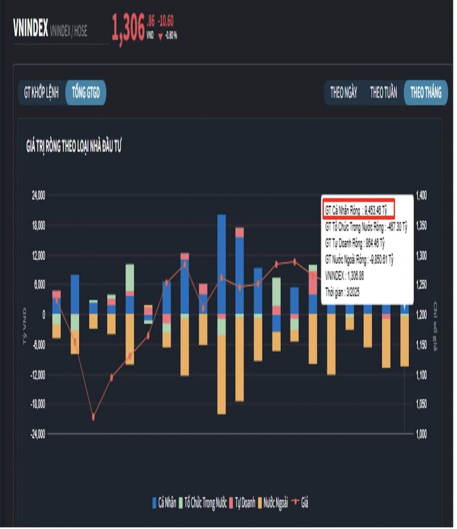 Khối ngoại xả ròng gần 1 tỷ USD từ đầu năm
