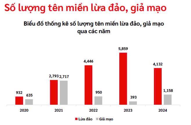 14,5 triệu tài khoản bị rò rỉ, nhiều thông tin cá nhân, doanh nghiệp bị rao bán