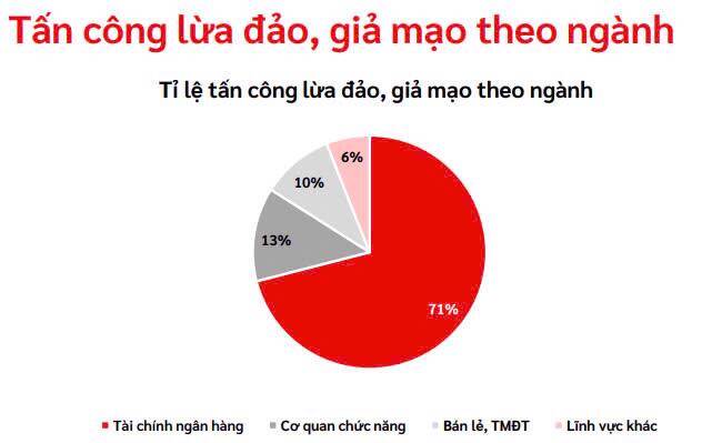14,5 triệu tài khoản bị rò rỉ, nhiều thông tin cá nhân, doanh nghiệp bị rao bán