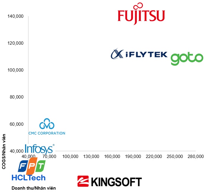 FPT - Mua được chưa? (Kỳ 1)