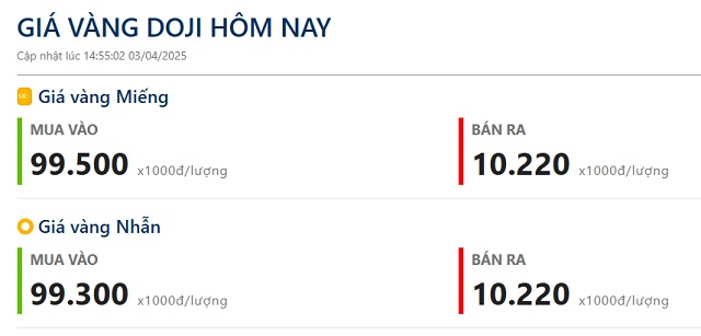 Giá vàng trong nước có thể lên 110 triệu đồng/lượng vào cuối năm?