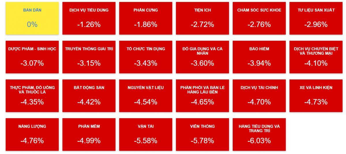 Phe bán hoảng loạn “xả” hàng