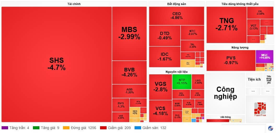 Phe bán hoảng loạn “xả” hàng