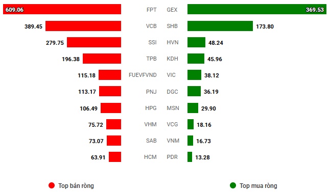 Chứng khoán Tuần 31/03-04/04/2025: VN-Index xóa sạch đà tăng từ đầu năm