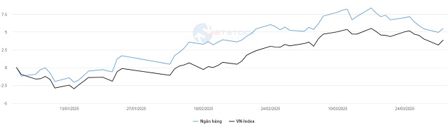 Cổ phiếu ngân hàng phân hóa: Mã nào gây bất ngờ?