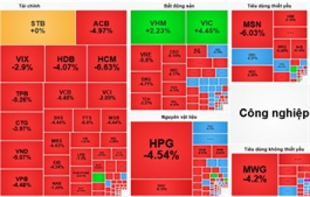 Sắc xanh dần nhen nhóm, cổ phiếu Vingroup đi đầu