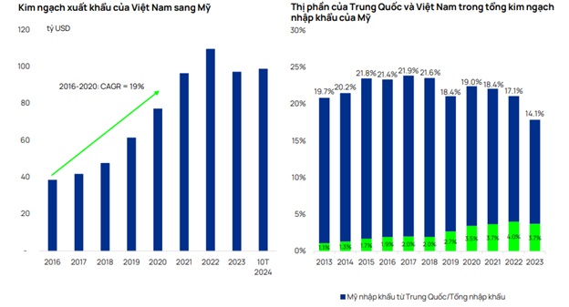 Mùa ĐHĐCĐ 2025: Kế hoạch kinh doanh có xa vời thực tế?