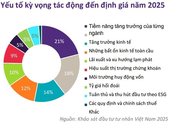 Xu hướng dịch chuyển của thị trường đầu tư tư nhân Việt Nam