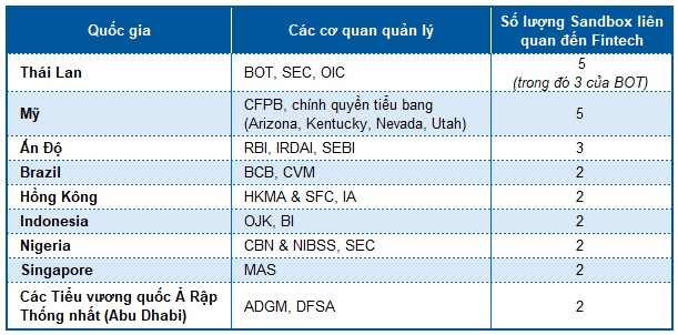 Cơ chế Sandbox - Lý thuyết và thực tiễn (Kỳ 3)
