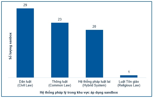 Cơ chế Sandbox - Lý thuyết và thực tiễn (Kỳ 3)