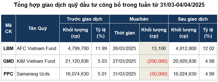 Quỹ đầu tư giao dịch nhẹ nhàng